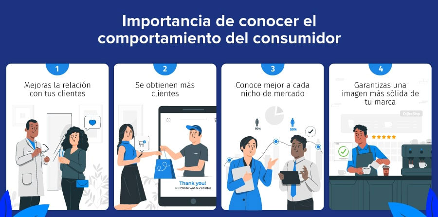 ¿Cómo Saber el Comportamiento del Consumidor?