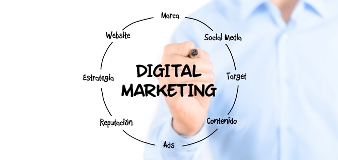 La importancia de marketing digital