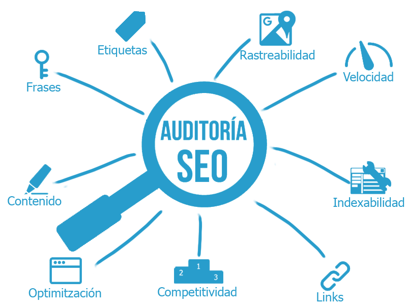 ¿Cómo realizar una correcta auditoría Seo? - SEOPerú