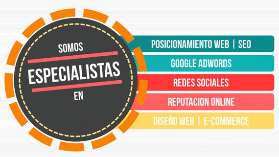 ¿Cuál es la ventaja de aparecer en los resultados orgánicos?