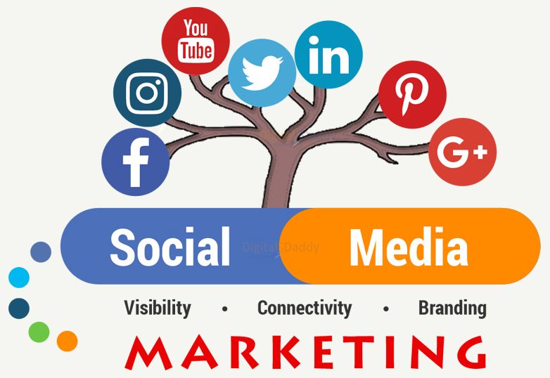 ¿Cómo Poner en Marcha un Servicio de Social Media Marketing?